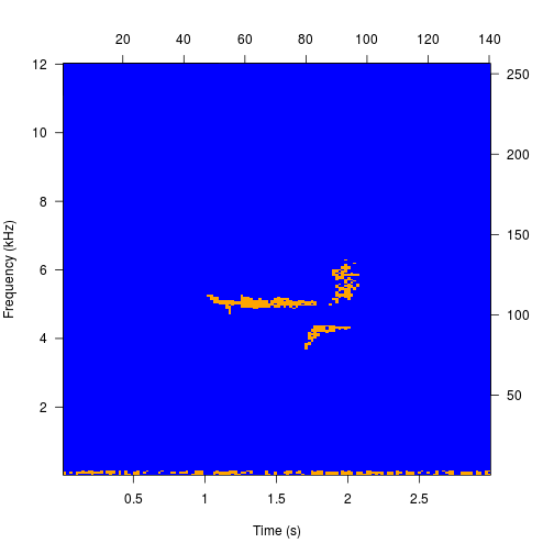 plot of chunk example1_1