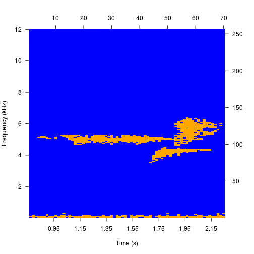 plot of chunk example2