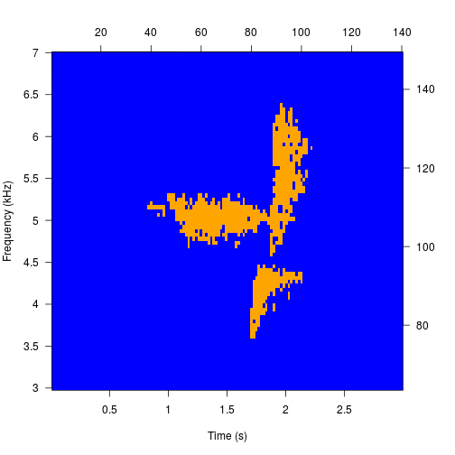 plot of chunk example3