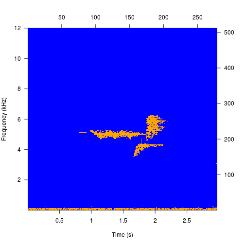 plot of chunk example6